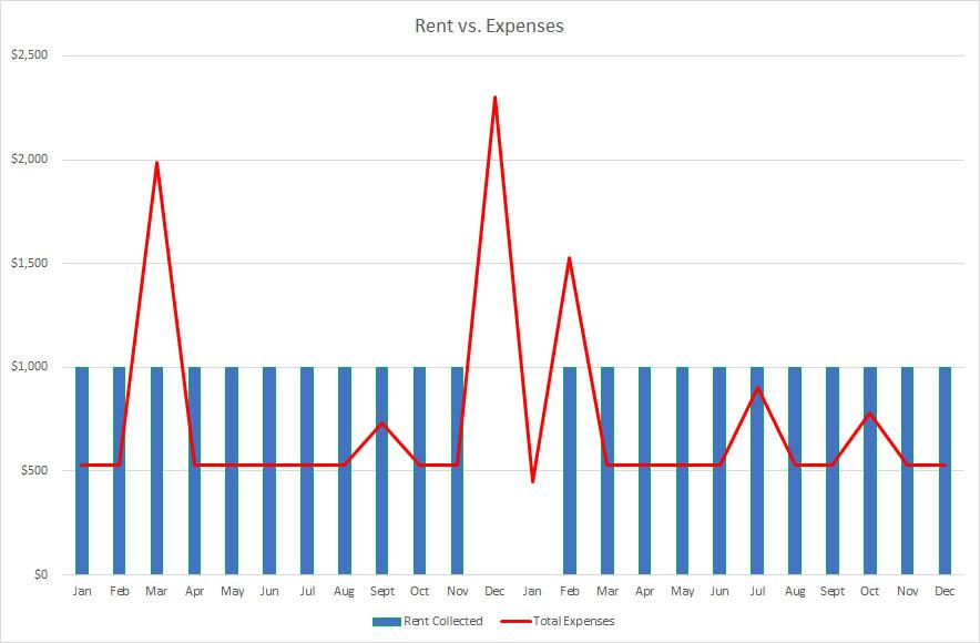 rental income visualization