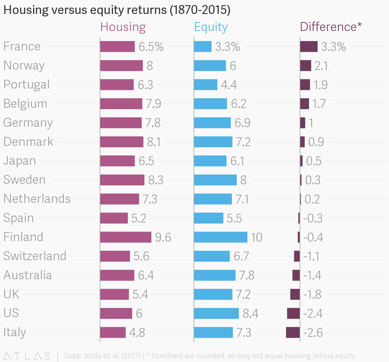 rental property returns by country