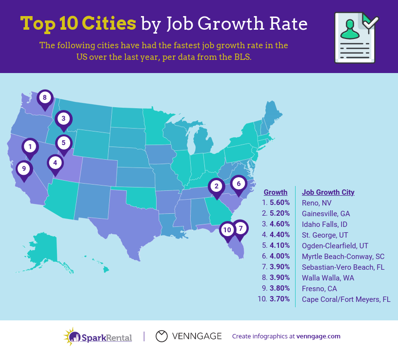 Real Estate Investing in 2020 The Best Cities by 8 Metrics