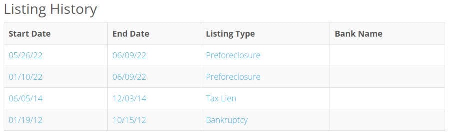 foreclosed home history