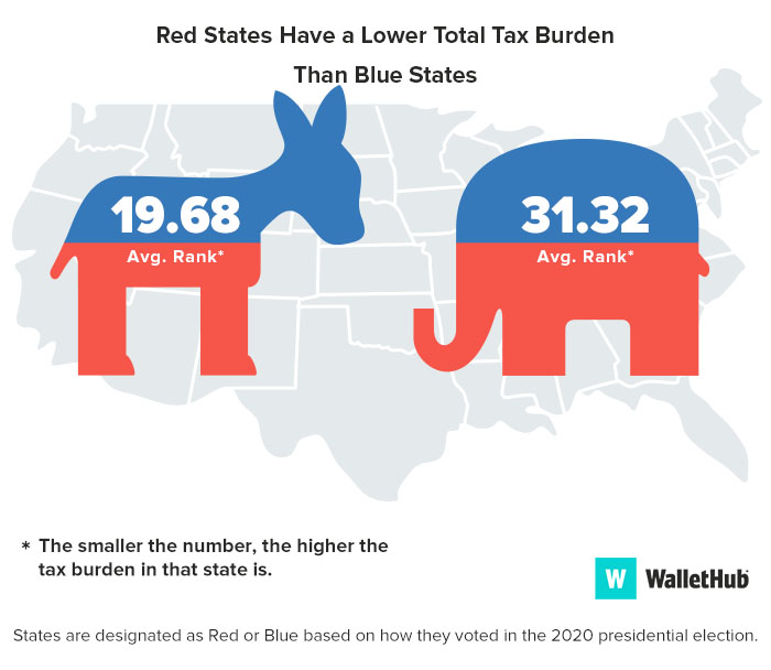 red vs blue state taxes