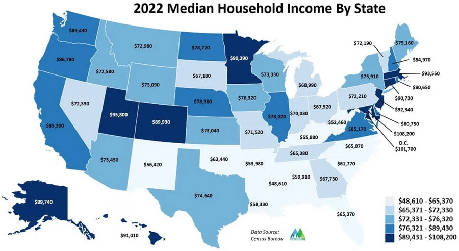 median income by state