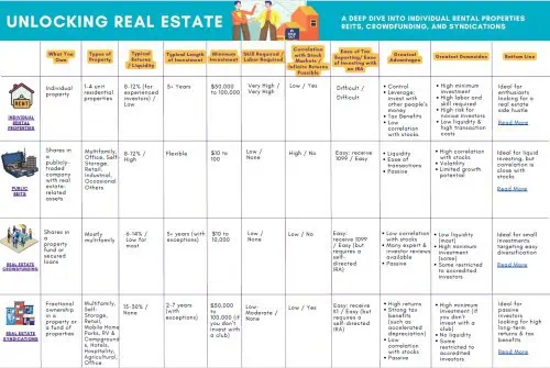 LLC For Rental Property Worth The Hassle Pros Cons And Costs